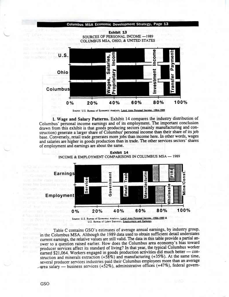 entreprises marocaines — Greater Columbus Economic Development Strategy - DPLA - ba6f850adcc2ab8763e078fa6961826b (page 27)