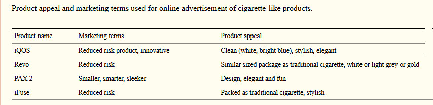marketing digital a — Product appeal and marketing terms used for online advertisement of heat-not-burn tobacco products