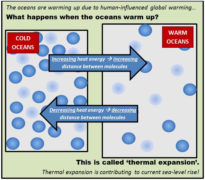 Marketing Digital Maroc — Thermal expansion cartoon