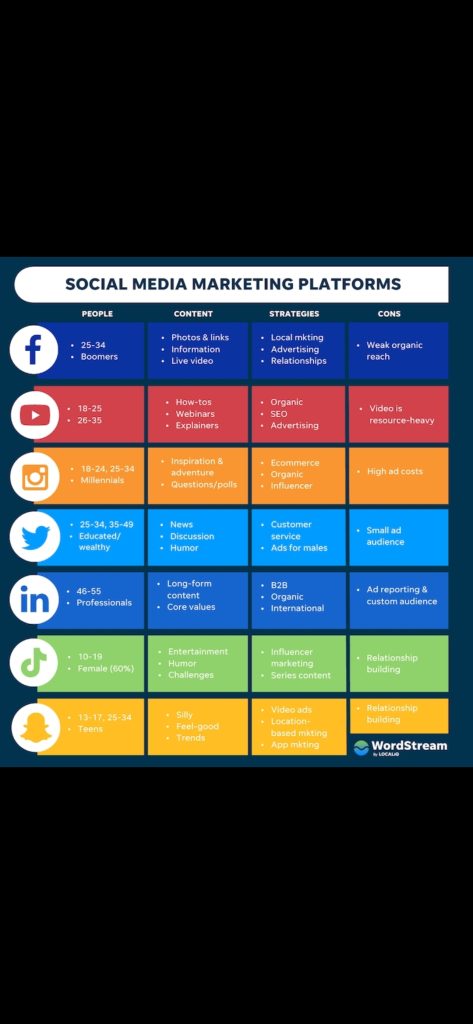 Marketing Digital Maroc — Social media platforms for marketing
