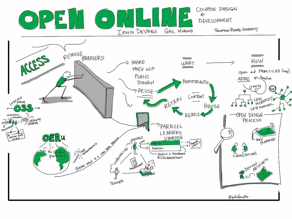 Marketing Digital Maroc — Open Online Course Development -cnie2014 presentation by -mytru @irwindev & Gale Morong (14008191360)