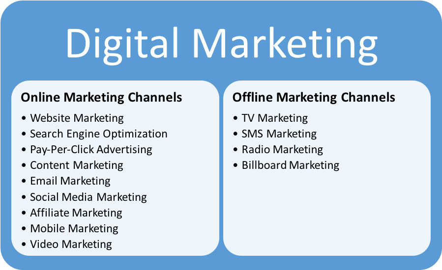 Marketing Digital Maroc — Digital World
