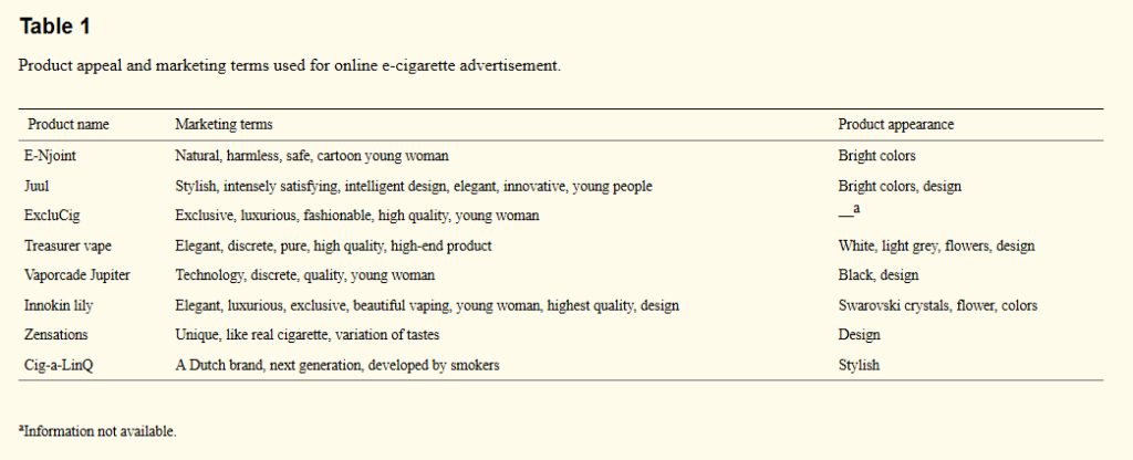 rhillane marketing digital — Product appeal and marketing terms used for online e-cigarette advertisement